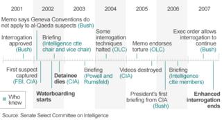 cia interrogation counsel olc