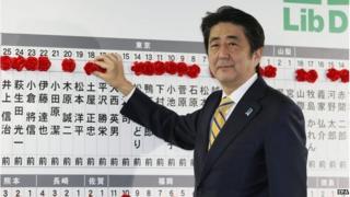 PM Shinzo Abe
