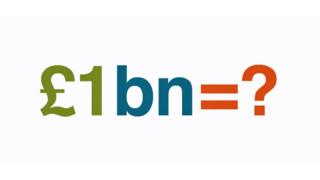 Equation: £1bn=?