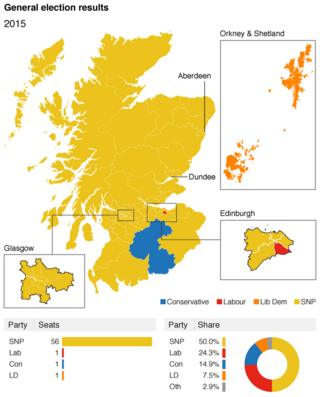 Шотландские результаты 2015 года