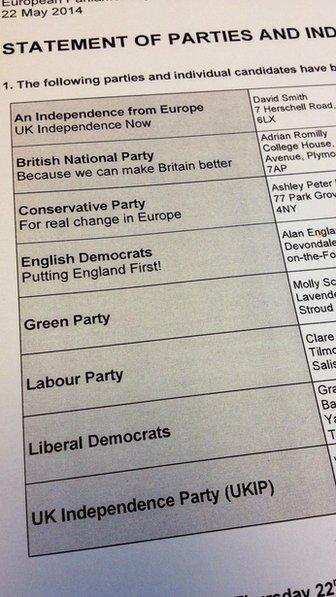 list of parties