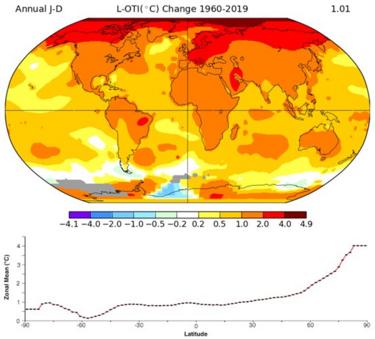 Graphique montrant les changements de la température moyenne de l'air de 1960-.2019 dans le monde