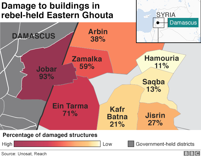 Damage in the Eastern Ghouta, Syria.