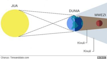 Kupatwa kwa mwezi