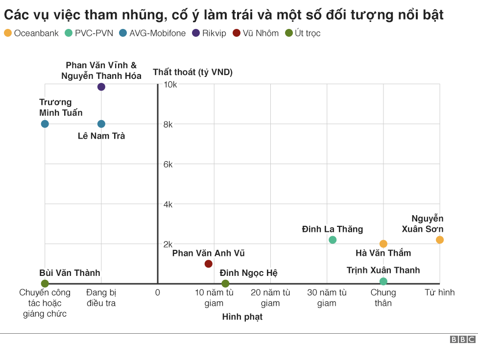 Đốt lò