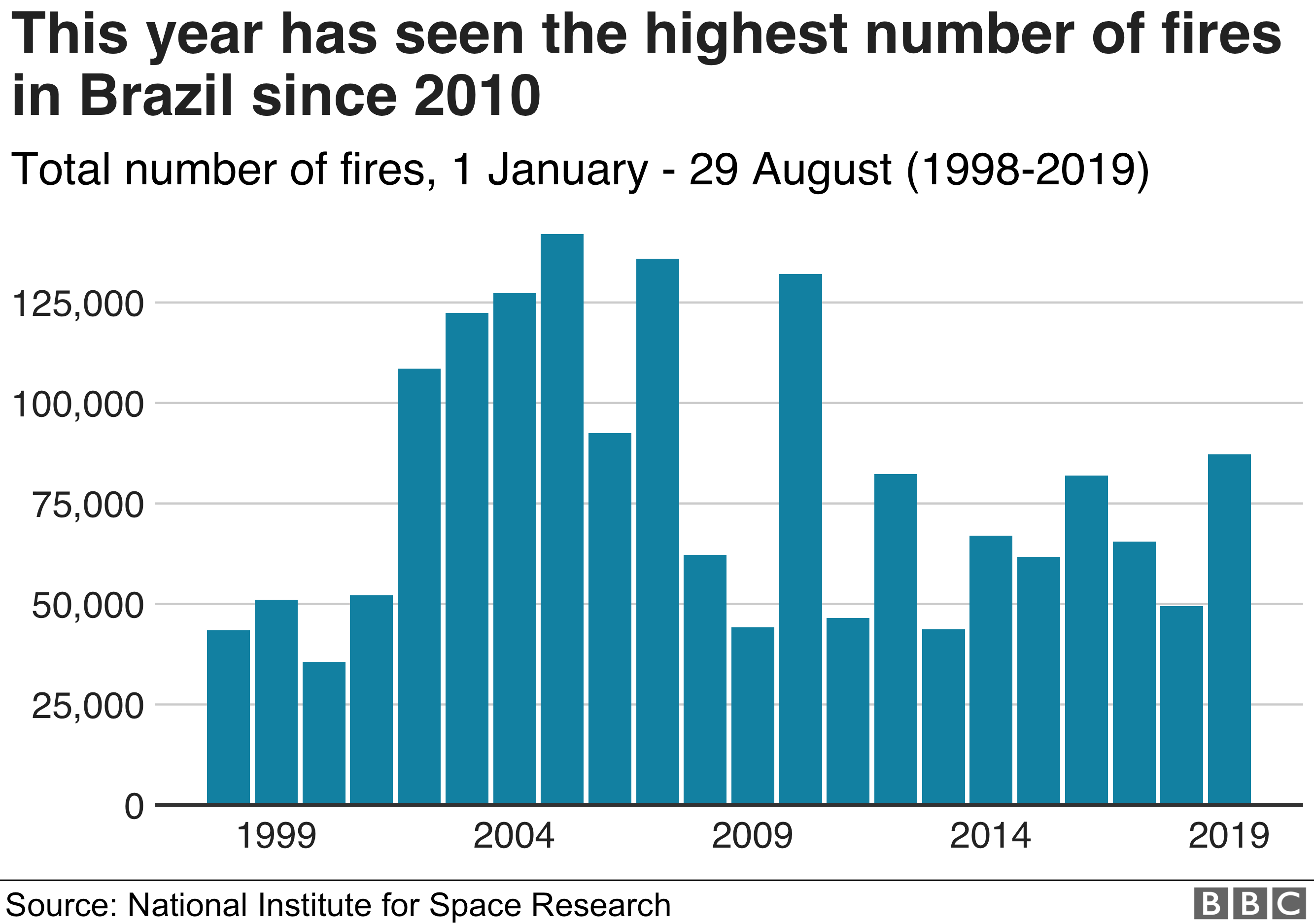 Cartina che mostra il numero di incendi in Brasile ogni anno