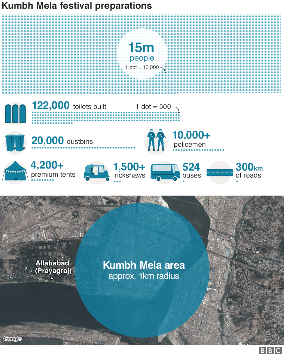 Kumbh Mela 2019 infographic