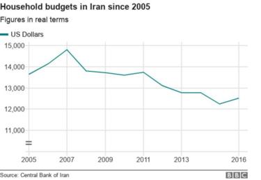 Iran economy