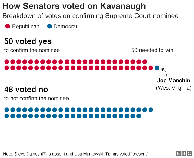 Graphic