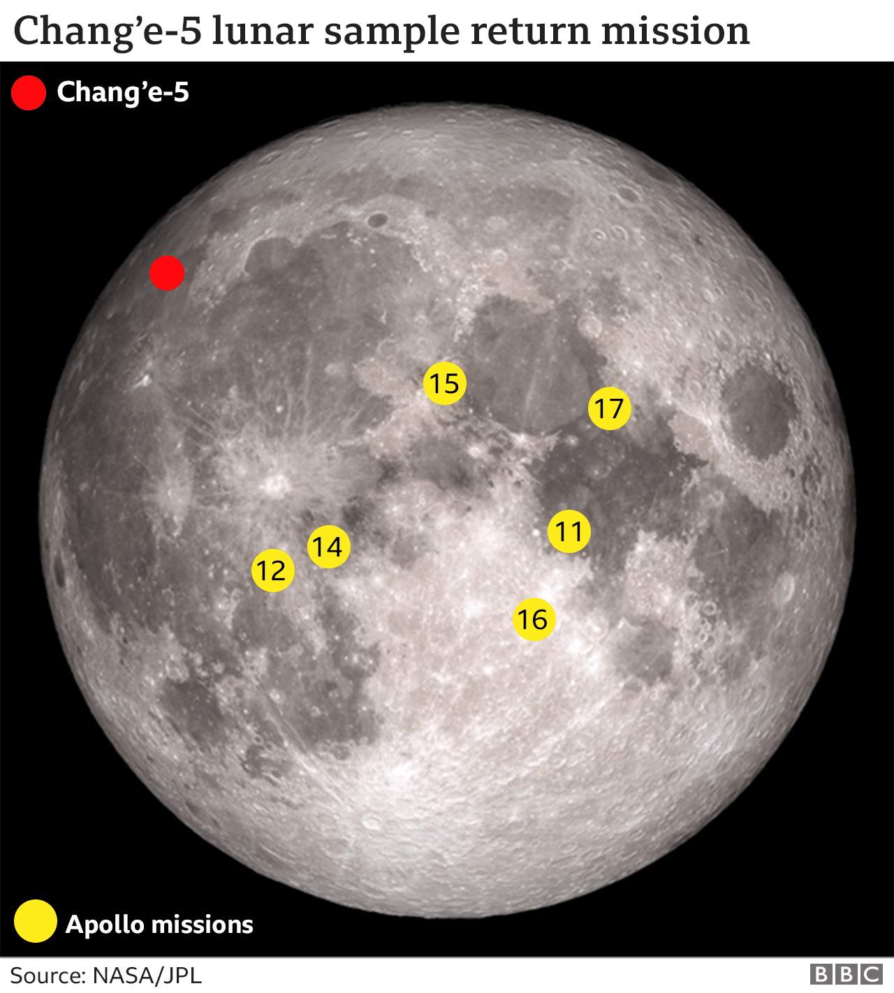 Grafico luna