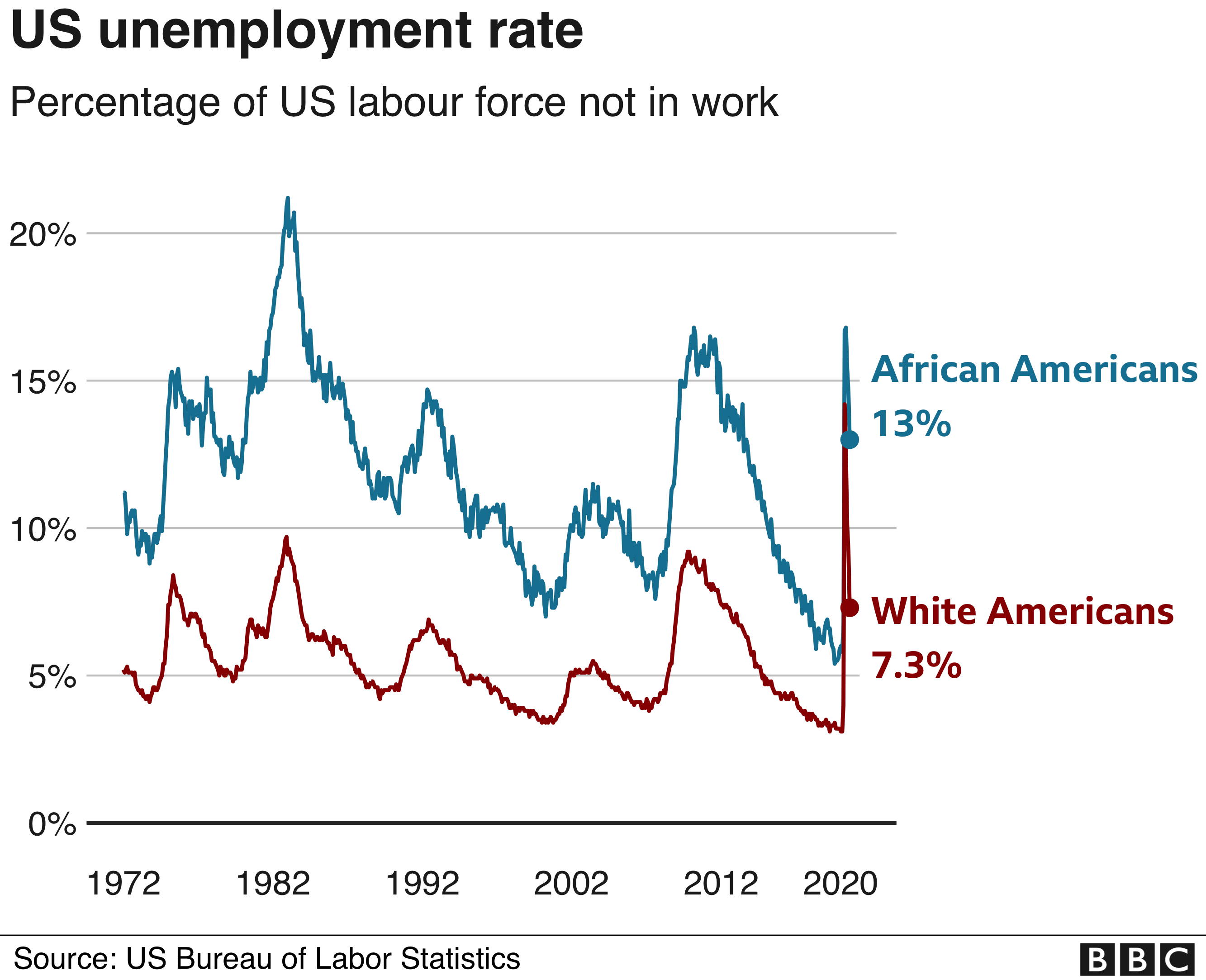 Míra nezaměstnanosti