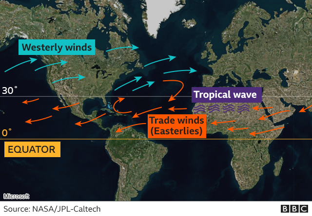 Jak różne globalne wiatry pomagają utworzyć huragan