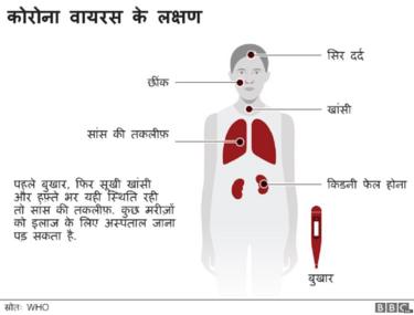 कोरोना वायरस
