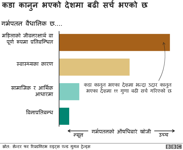 गर्भपतन