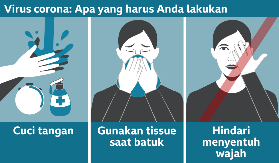 apa yang perlu kita lakukan