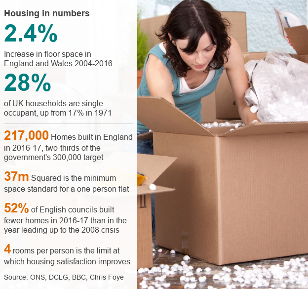 Housing in numbers datapic