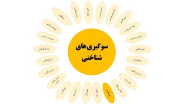 سوگیری‌های شناختی: پَس‌نگری