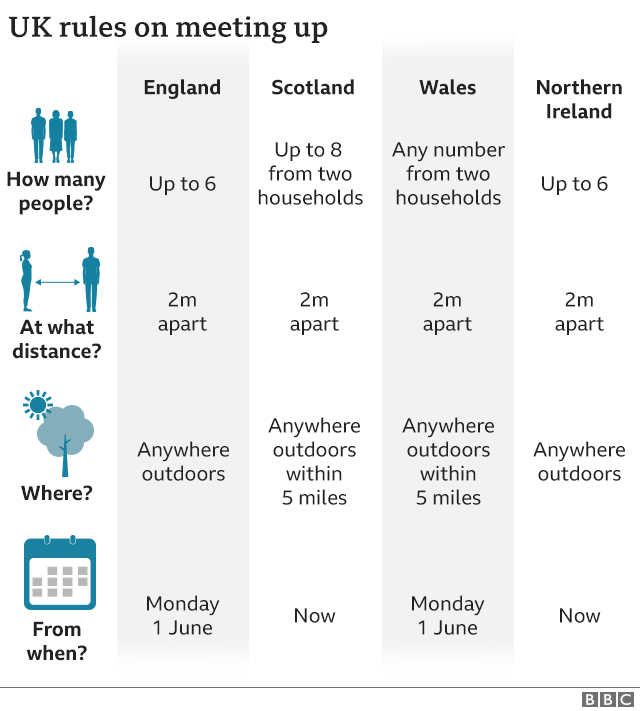 UK rules on meeting up