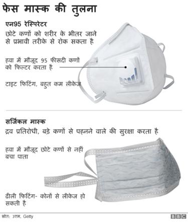 मास्क की तुलना