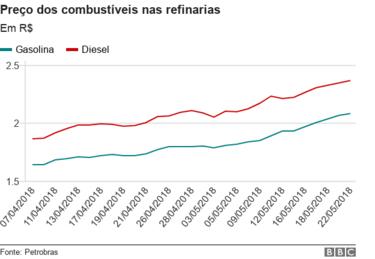 Gráfico