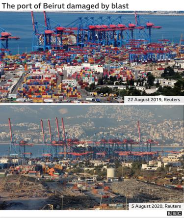 Port of Beirut in 2019 and 2020.