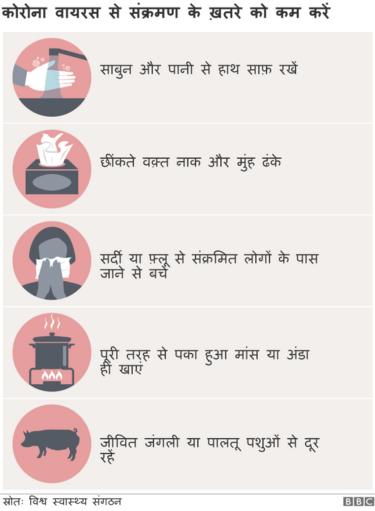कोरोनावायरस के ख़तरे से बचने के उपाय