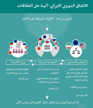 اتفاق إيران النووي