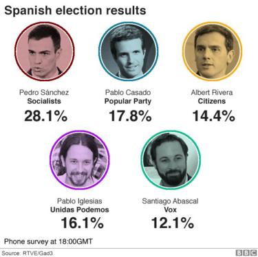 RTVE surveys