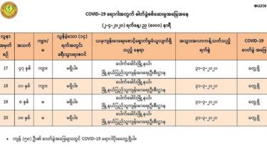 ပထမဆုံးအနေနဲ့ မိသားစု ၄ ဦးလုံး ပိုးကူးစက်ခံရသူ မိသားစုလည်းဖြစ်ခဲ့