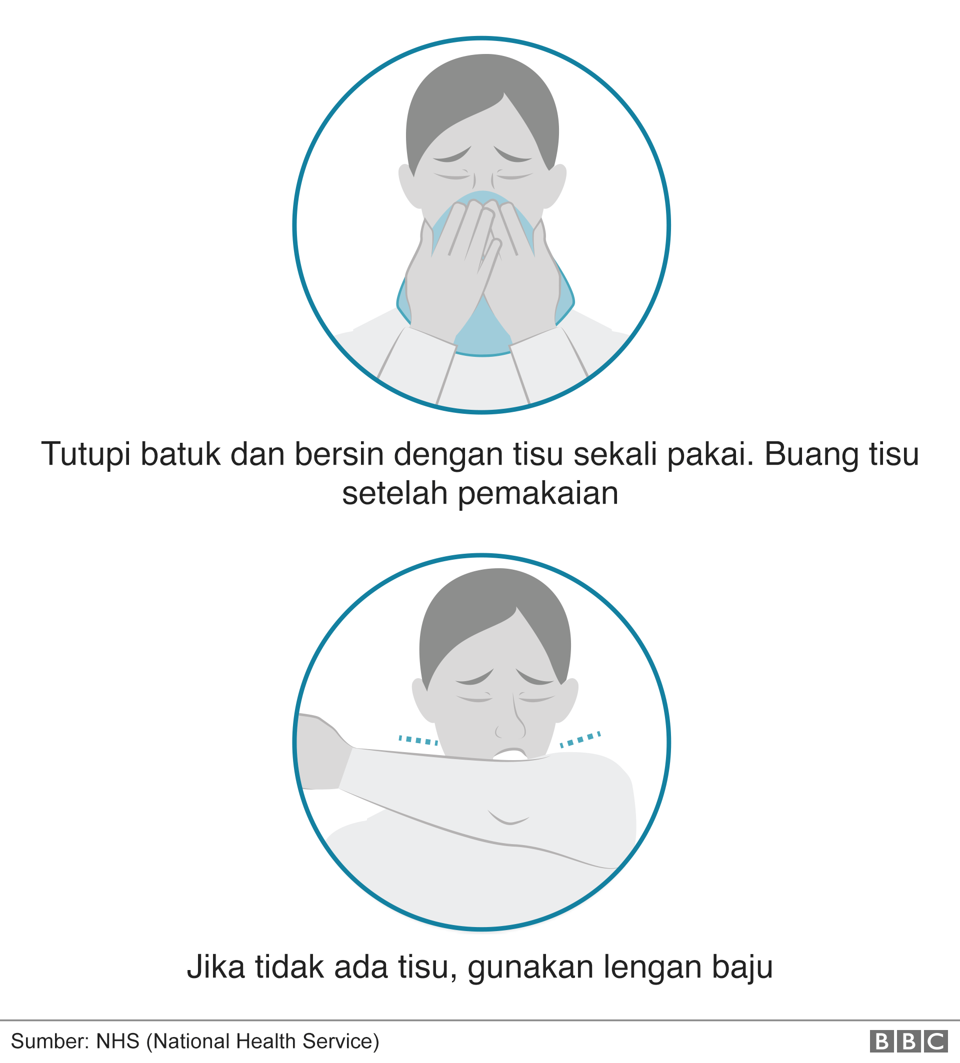 tutup mulut saat batuk