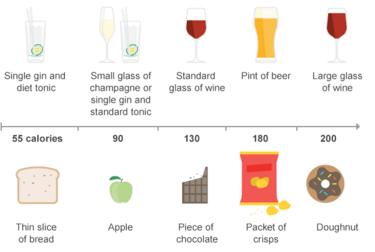 Alcohol calorie content graphic