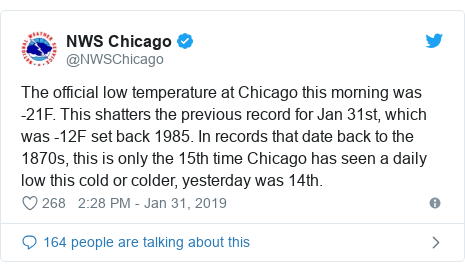 Twitter post by @NWSChicago: The official low temperature at Chicago this morning was -21F. This shatters the previous record for Jan 31st, which was -12F set back 1985. In records that date back to the 1870s, this is only the 15th time Chicago has seen a daily low this cold or colder, yesterday was 14th.