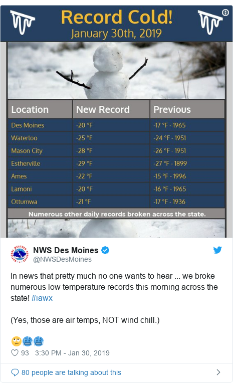 Twitter post by @NWSDesMoines: In news that pretty much no one wants to hear ... we broke numerous low temperature records this morning across the state! #iawx  (Yes, those are air temps, NOT wind chill.)🙄🥶🥶 