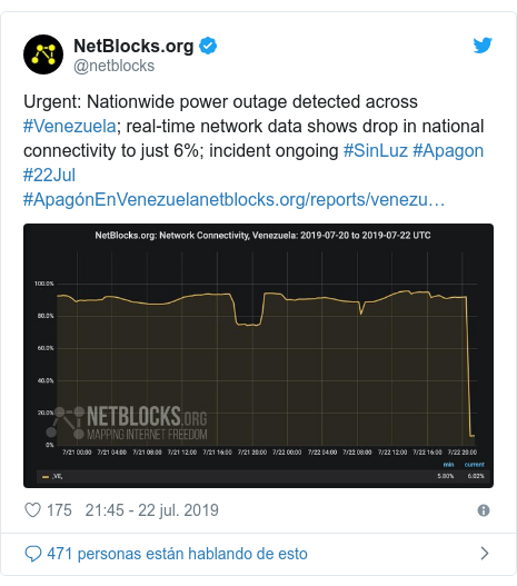 Publicación de Twitter por @netblocks: Urgent  Nationwide power outage detected across #Venezuela; real-time network data shows drop in national connectivity to just 6%; incident ongoing #SinLuz #Apagon #22Jul #ApagónEnVenezuela 