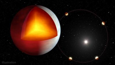 ภาพจำลองด้านในและวงโคจรของดาวเคราะห์ XO-3b ซึ่งมีการค้นพบตั้งแต่ปี 2007