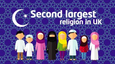 Islam is the second largest religion in the UK