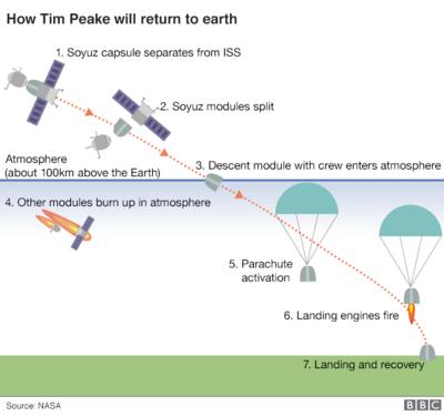 peake