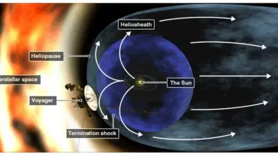 Schematic of the Solar System