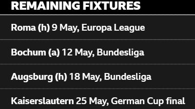 Table showing Leverkusen's remaining games