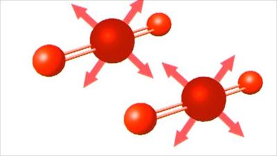 Carbon dioxide animation