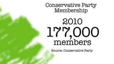 Membership graphic