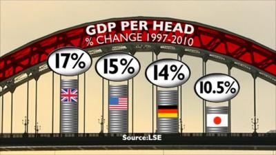 Economic growth graphic