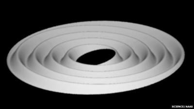 The kind of ripple effect seen in Saturn's rings