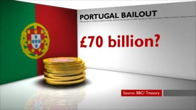 Portugal bail-out graphics