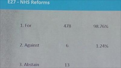 RCN vote