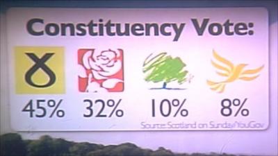 Scottish poll graphic