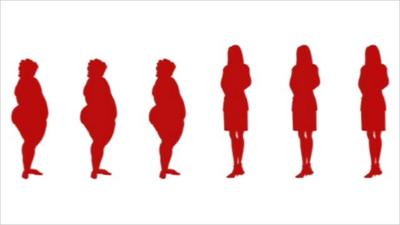 Overweight graphic