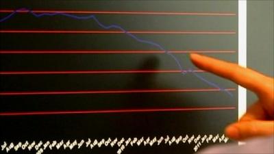 Public sector employment graph