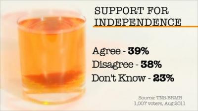 Scotland poll graphic