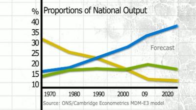 National output graph